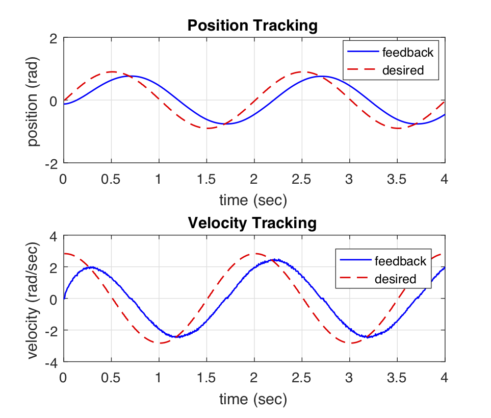 motorTrackingExampleBad
