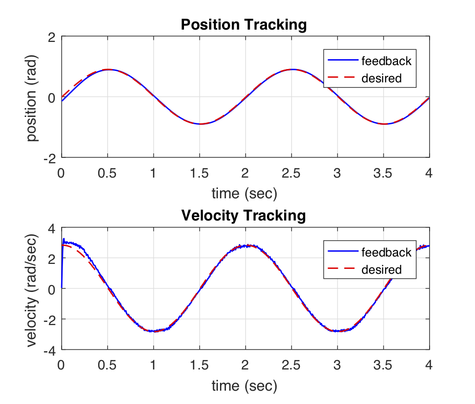 motorTrackingExampleGood