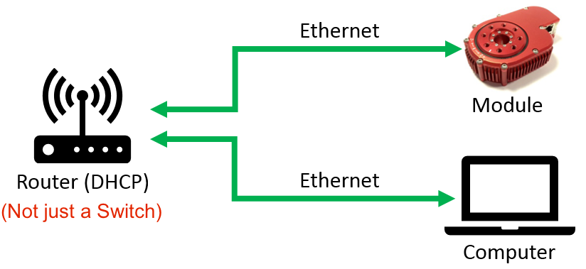 DHCP example simplified