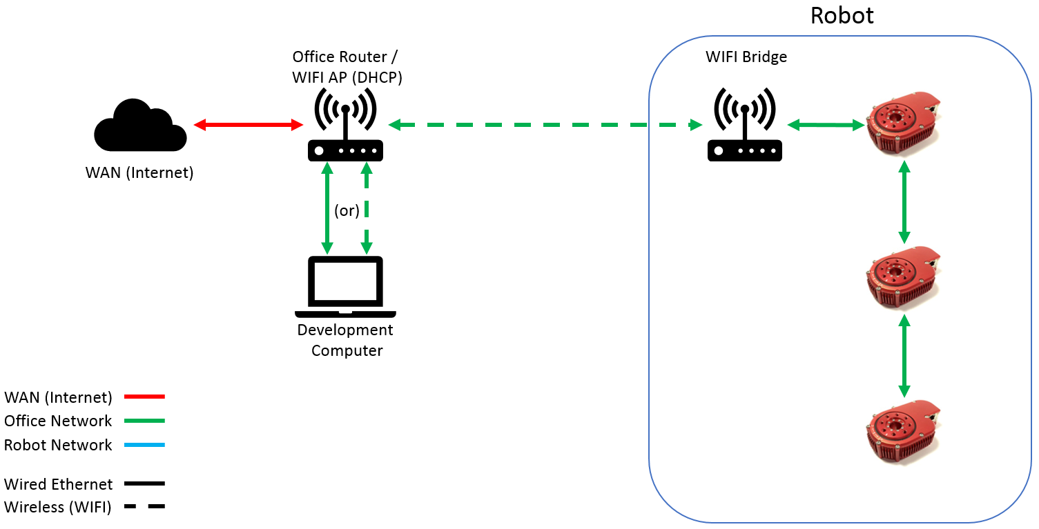 NetworkDiagram 02