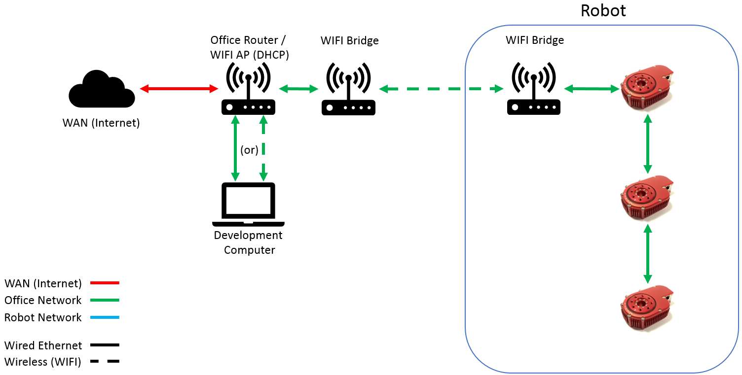 NetworkDiagram 03