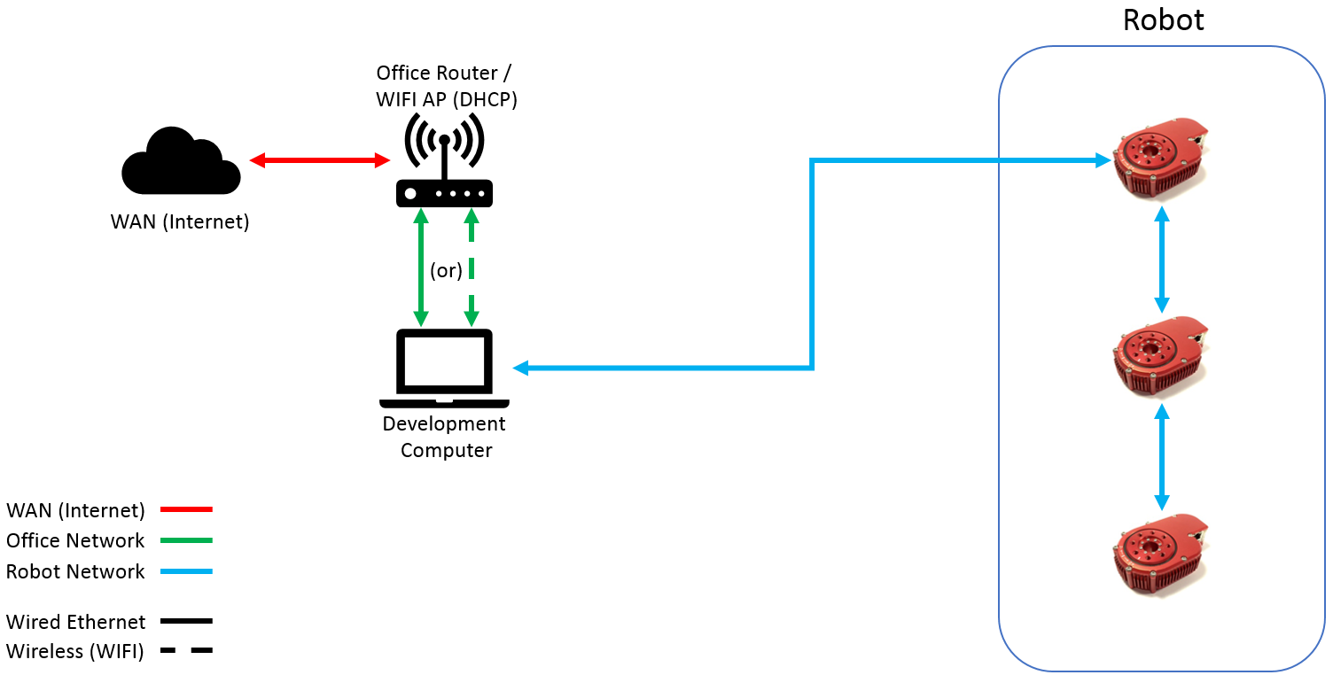 NetworkDiagram 04