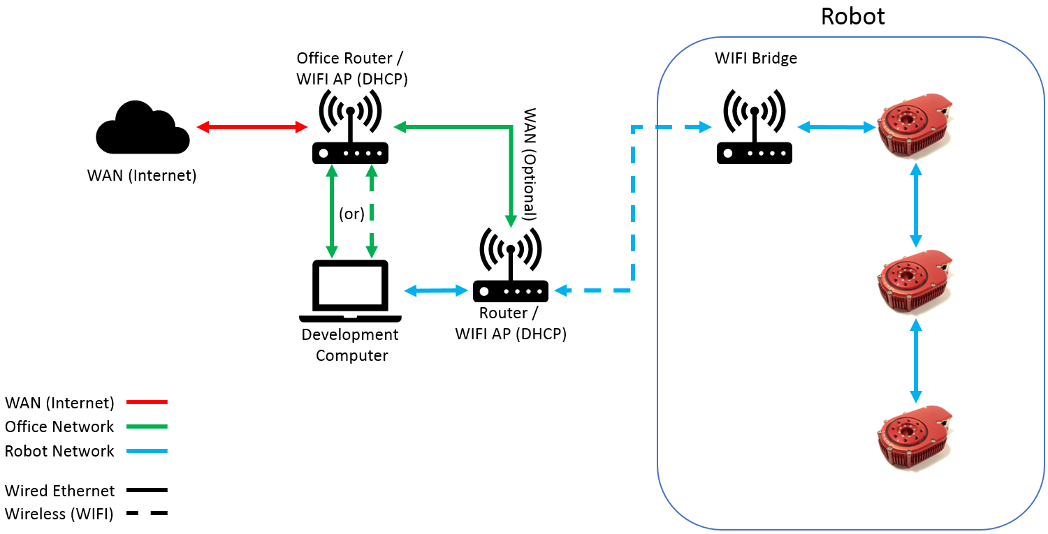 NetworkDiagram 07