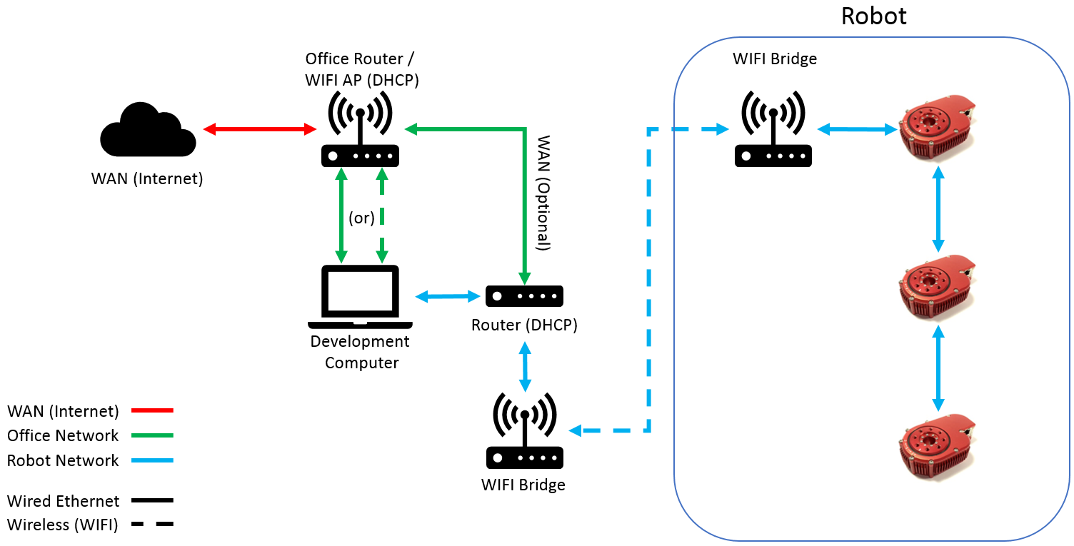 NetworkDiagram 08
