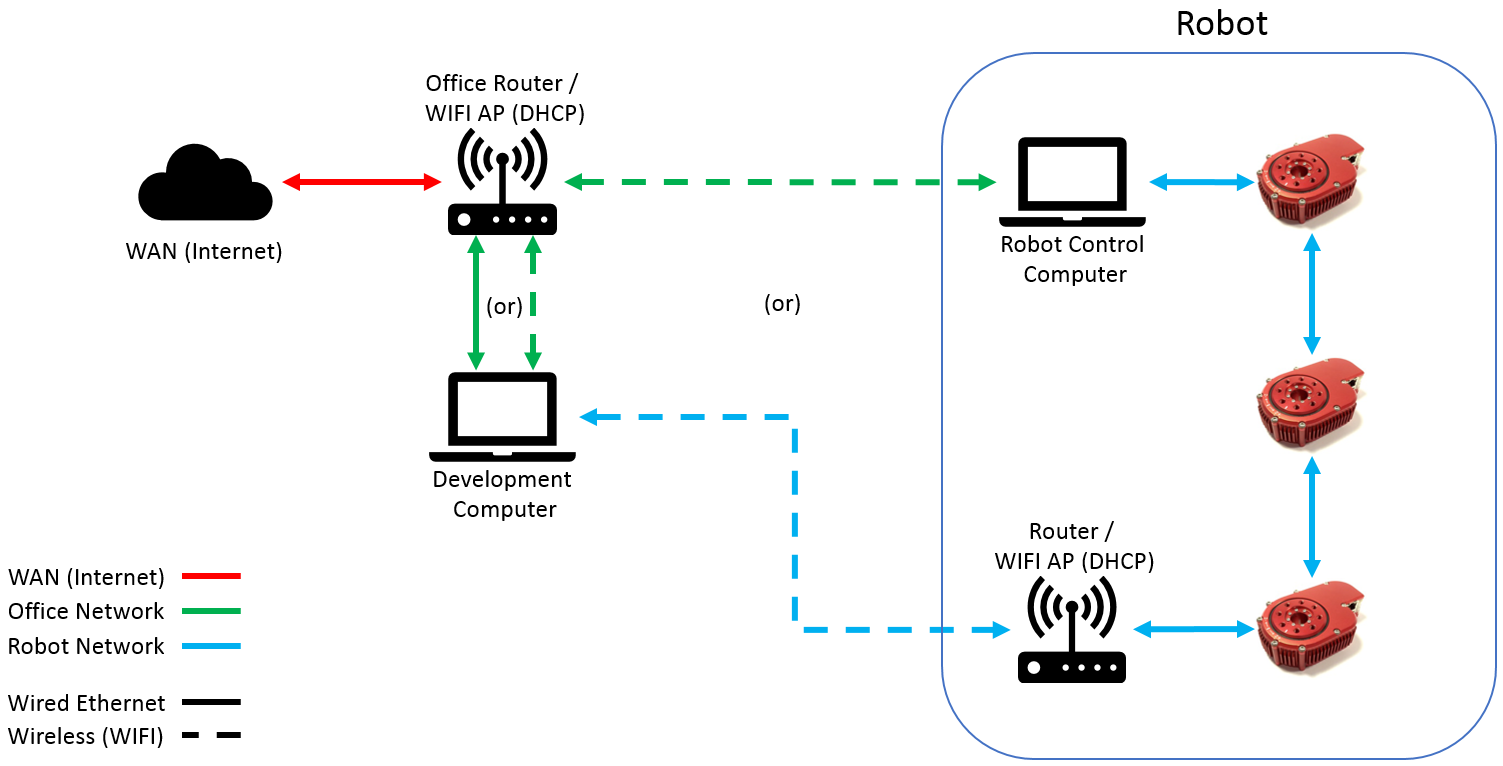 NetworkDiagram 09