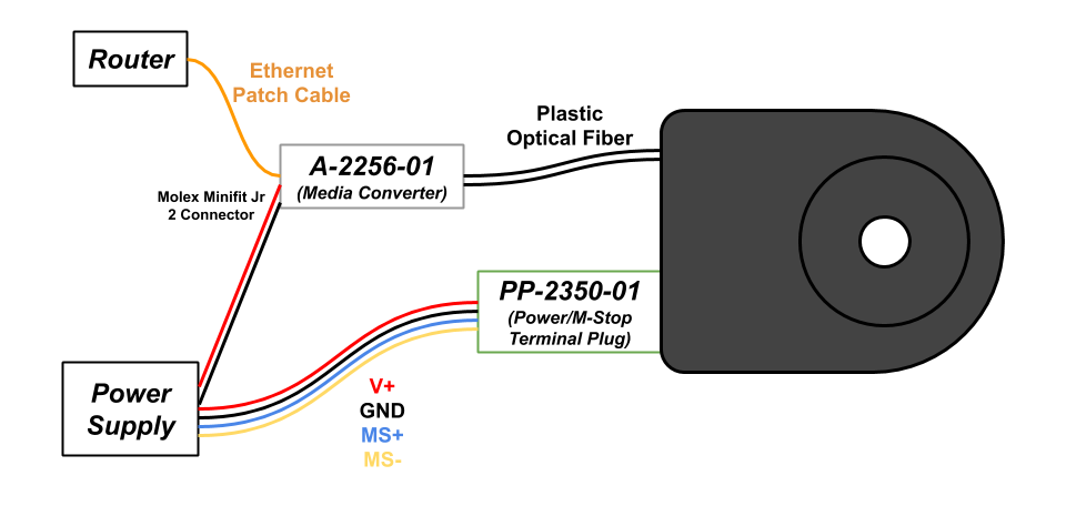 R Series Wiring Diagram