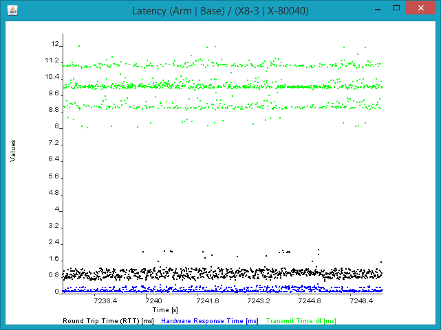 plot latency